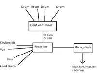 submixing.webp