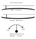 truss-rod-adjustment.webp