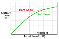 450px-Compression_knee.svg.webp
