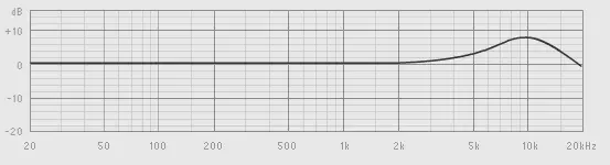 Diffuse field omni.webp