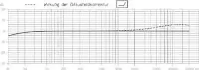 MKH20-P48_FrequencyResponse.webp