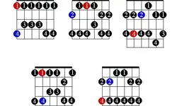 Pentatonic Patterns.webp