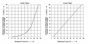 06-audio-or-linear-taper-pot_d7f334d410.webp