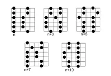 Pentatonic fingering for guitar.webp