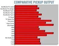 pickups_output-chart.webp