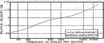 riaa_eq_curve.webp