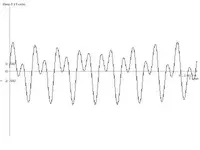 off center waveform.webp