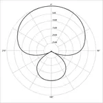 600px-polar_pattern_supercardioid.webp