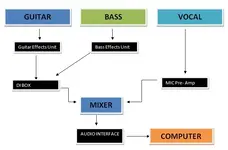 Home Recording Setup Layout.webp Home Recording Setup Layout.webp