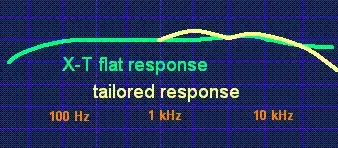 XT-response.webp