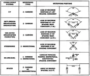 ShureStereoMikingTechniquesChart[1].webp
