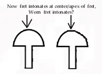 frets.webp