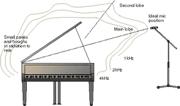 pianofig1.l.webp