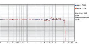 p110curvecleaned.webp