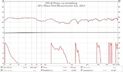 spl+phase first measurement july  2013.webp