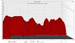 first waterfall measurement july  2013.webp