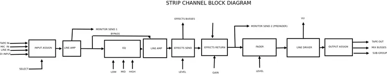 STRIP BLOCK DIAGRAM.webp