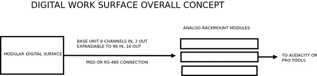 dws CONCEPT.webp