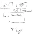 podcast_setup.webp