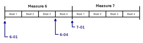 Measures.webp