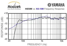 hs50m-vs-ns10.webp