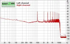 Spectrum w7noise.webp