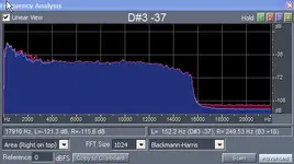 Commercial CDs Frequency Anayalis.webp
