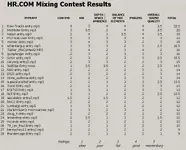 HR-Contest_results_sorted.webp