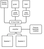 practice_layout.webp