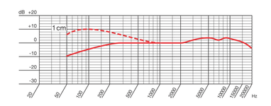 AKG C1000 frequency response.webp