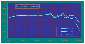 X-O_Response_Curve.webp
