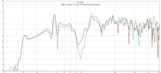 mix position green sitting red standing.webp