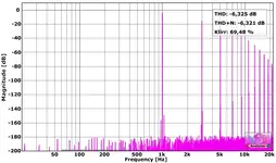 tanh_plot_harmonics.webp