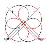 600px-Blumlein_Stereo.svg.webp