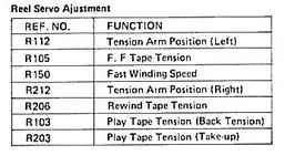 Tascam 388 Reel Servo.webp