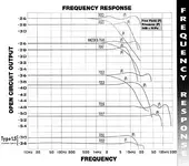 freqchart mics .webp