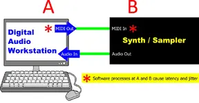 latency_causes_913.webp