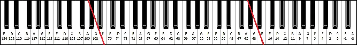 MIDI Keyboard Flipped.webp