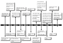 EQ Chart.webp