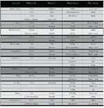 Frequency Cut Chart.webp