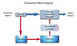 Comp-Block-Diagram.webp