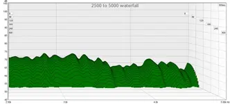 2500 to 5000 waterfall.webp