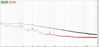 Spectrum 900 stc noise.webp