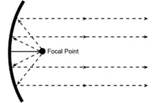 concave-1.webp