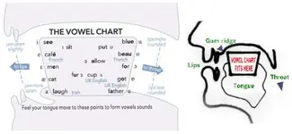 vowel_chart.webp