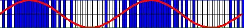 Pulse-density_modulation_2_periods.webp