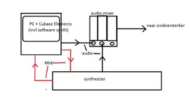 Midi config.webp Midi config.webp