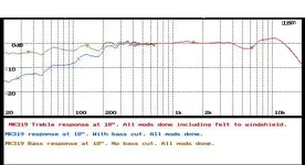 Octava 319  Frequency response..webp