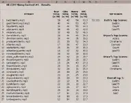 HR-Contest_results.webp