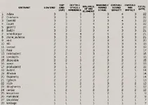HR-Contest_results_BRYAN.webp